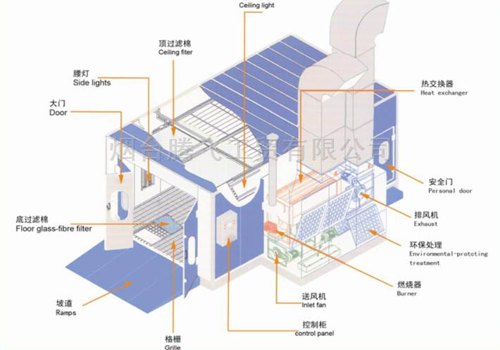 标准烤漆房原理图