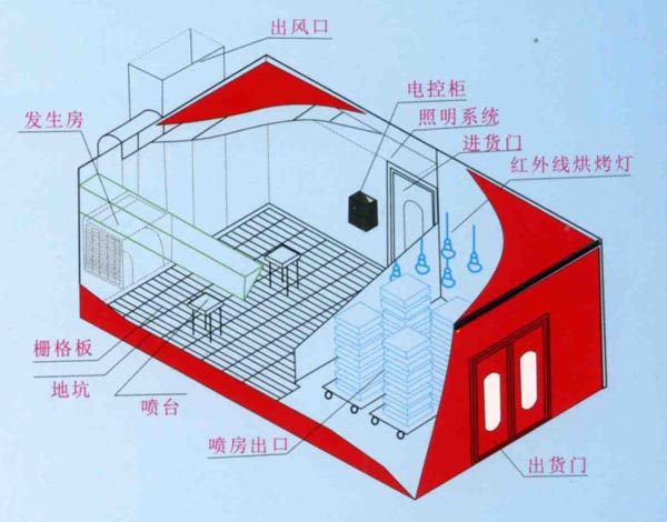家具烤漆房04