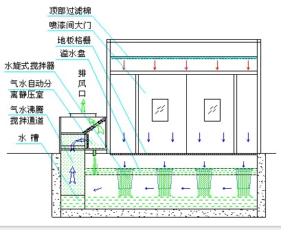 大型机械行业烤漆房示意图22